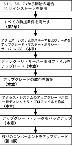 ANZXEVXẽXL[}уf[^̃AbvO[hE^XN