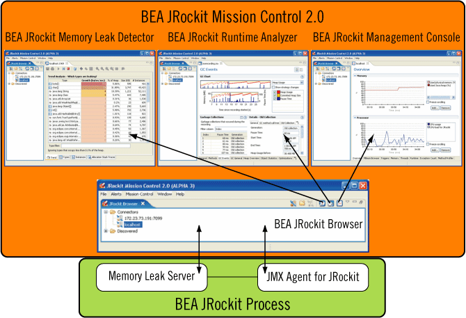 JRockit Mission Control 2.0 Client のアーキテクチャの概要