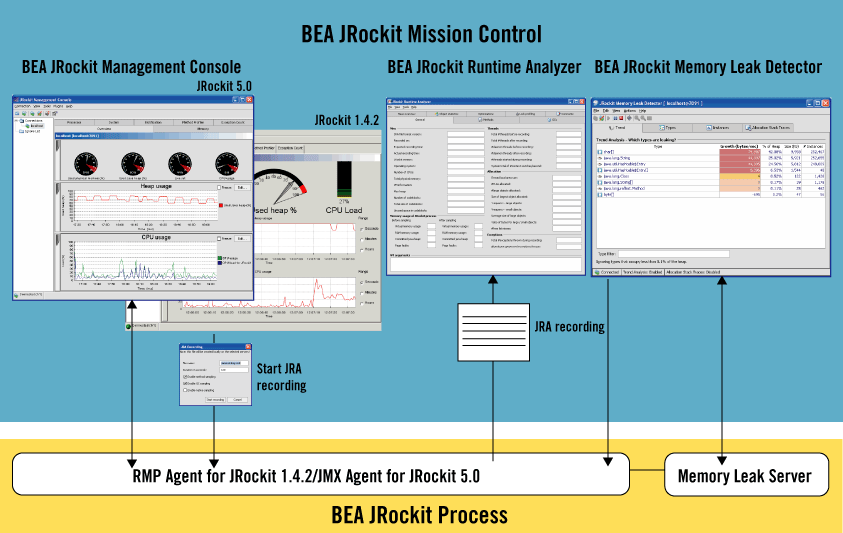 JRockit Mission Control 1.0 のアーキテクチャの概要