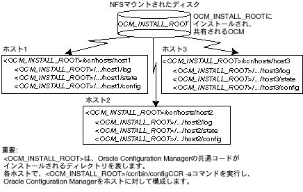 OCM_INSTALL_ROOTfBNgѕzXg