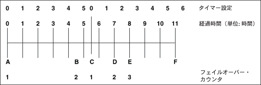}2-12̐܂B