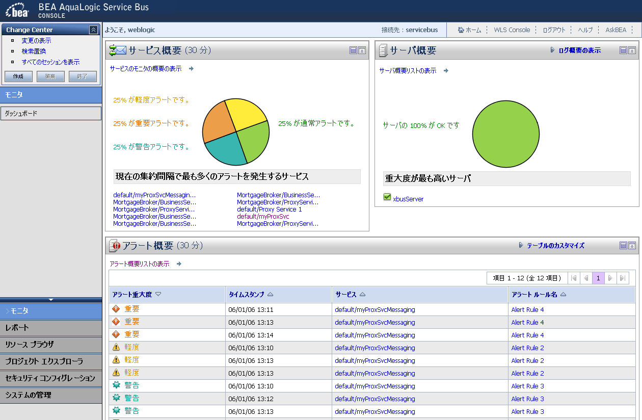 Oracle Service Bus ダッシュボード