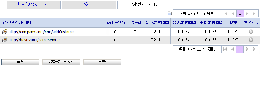 [サービスのモニタの詳細] ページ - ビジネス サービスのエンドポイント URI