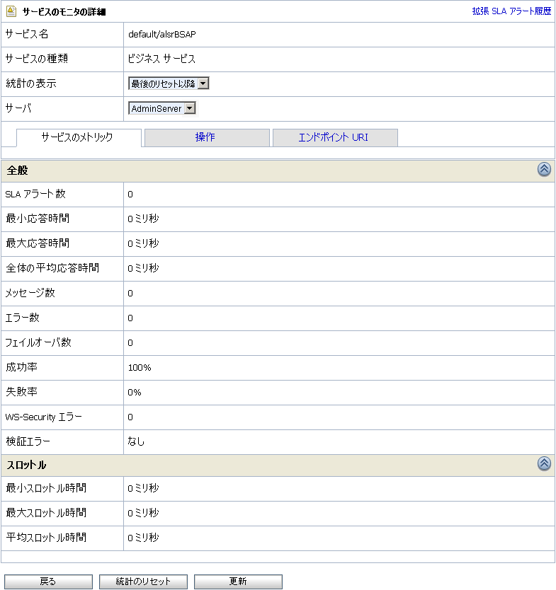 ビジネス サービスの [サービスのモニタの詳細] ページ - 最後のリセット以降