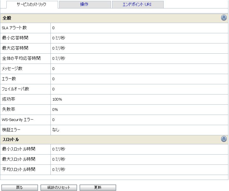 ビジネス サービスの [サービスのモニタの詳細] ページ - [サービスのメトリック] タブ