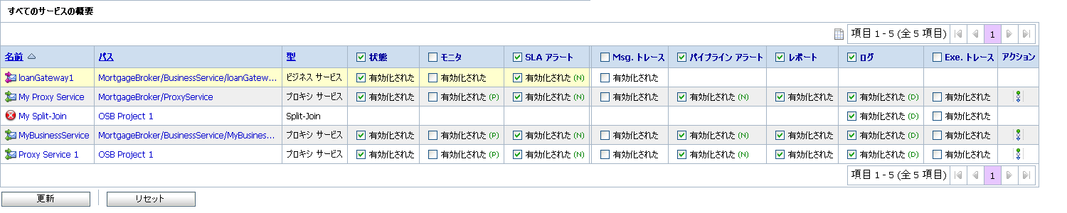 すべてのサービスの概要