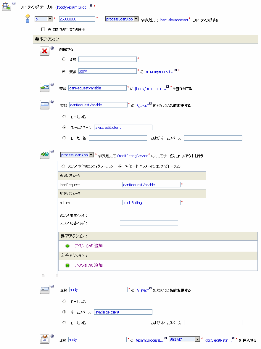 発信メッセージのコンフィグレーション