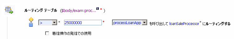 LoanSaleProcessor への融資申し込みのルーティング