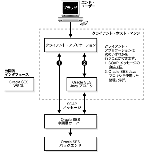 benri001.gif�̐����͎��ɂ���܂��B