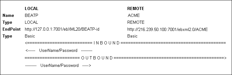 サービス プロファイルのサービスへの追加
