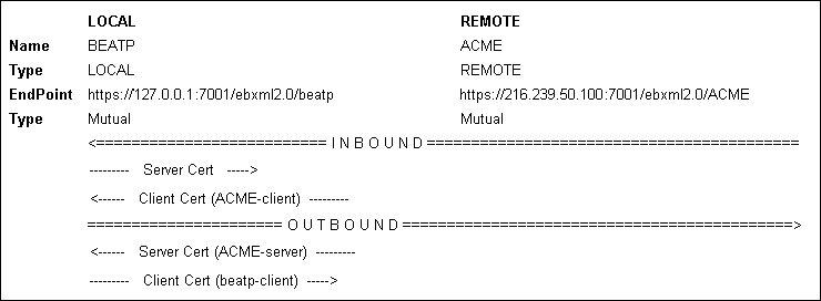 サービス プロファイルのサービスへの追加