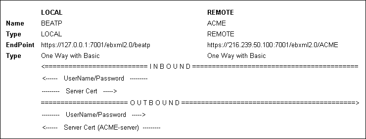 サービス プロファイルのサービスへの追加