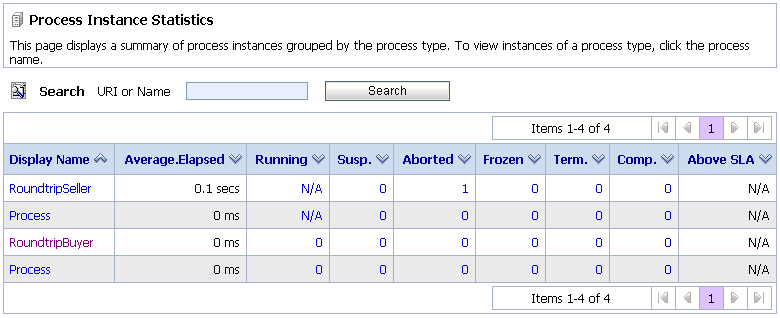 プロセス インスタンス統計