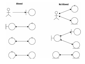 堅牢性分析のルール