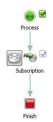 Subscription 開始ノード