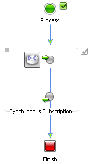 Subscription 開始 (同期) ノード