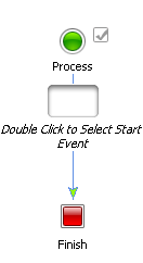 空のビジネス プロセス