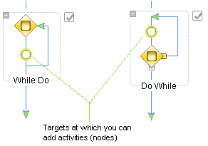 While ノード グループ