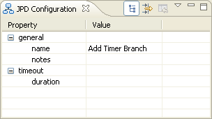 タイム ブランチ プロパティ