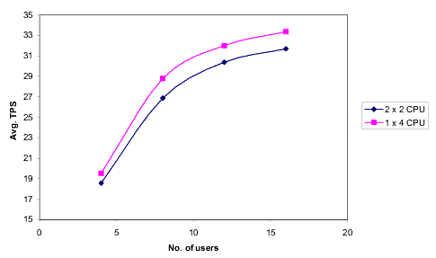 水平スケーラビリティと垂直スケーラビリティ