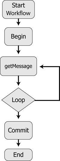 サンプル ワークフロー