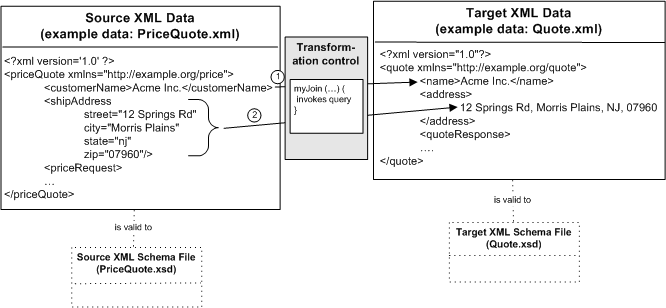 マッピングの例