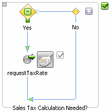 コントロール送信ノード