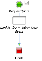 RequestQuote プロセス