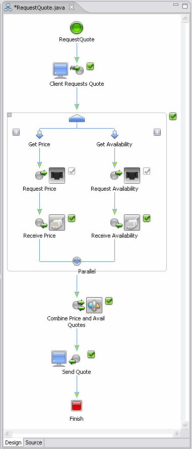 ビジネス プロセスのグラフィカルな表現