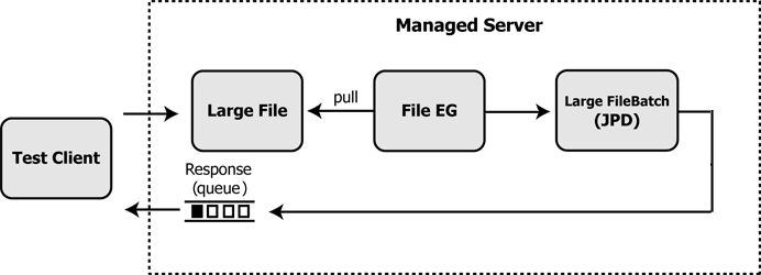 大きなファイルの非 XML への変換サンプル