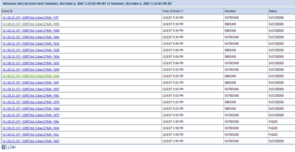 送信メッセージと受信メッセージの概要