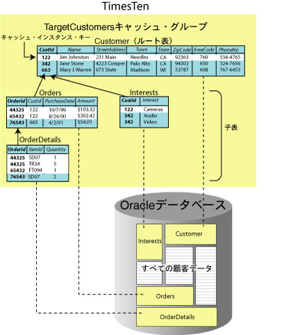 TargetCustomersLbVEO[v