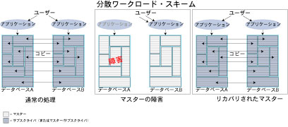U[N[hEXL[̃tFCI[o[̎gp