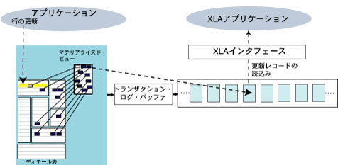 XLAɂA}eACYhEr[\̍XV̌o