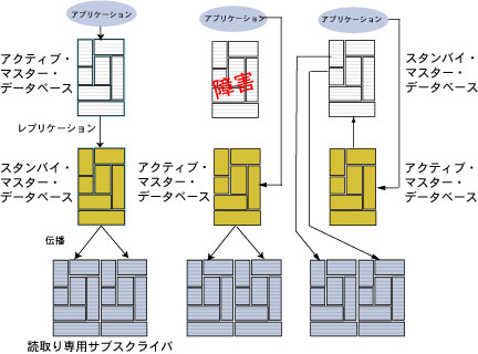 ANeBuEX^oCEyÃtFCI[o[̎gp
