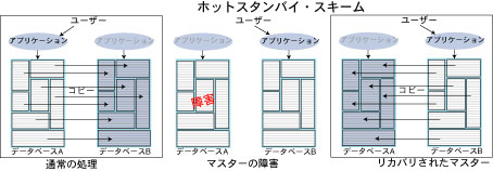 zbgX^oCEXL[̃tFCI[o[̎gp