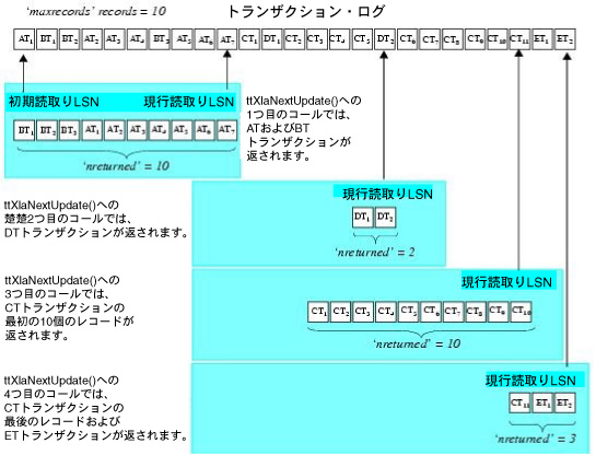 maxrecords=10̏ꍇɎ擾郌R[h