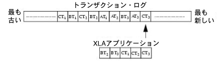 gUNVEO璊o郌R[h
