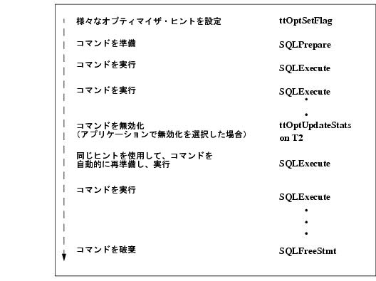 s菇
