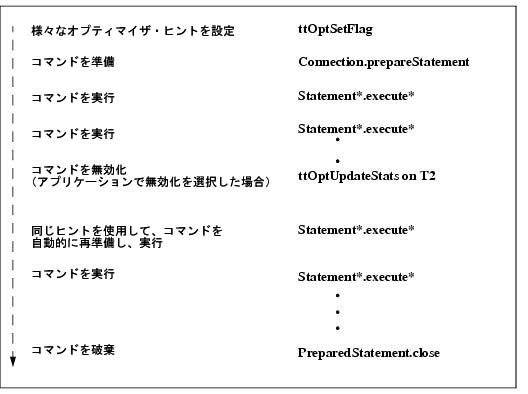 JDBCAvP[V̎s菇