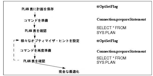 JDBC̒菇