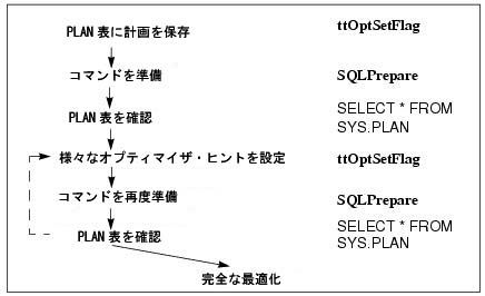 T1T2̌𒲐菇