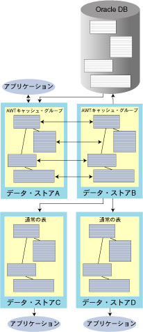 ANeBuEX^oCEyÃvP[VgpASYNCHRONOUS WRITETHROUGHLbVEO[ṽvP[g