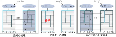 zbgEX^oCEXL[ł̃}X^[̃Jo