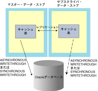 ozbgEX^oCWRITETHROUGHLbVEO[v