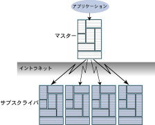 }X^[ɂlbg[N̕TuXNCoւ̃vP[g
