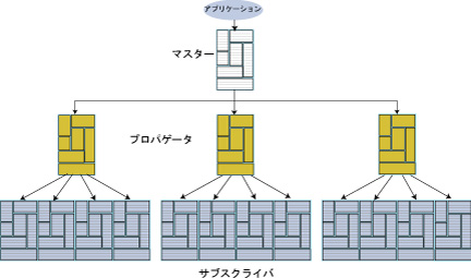 vpQ[^gp̃TuXNCoւ̃vP[g