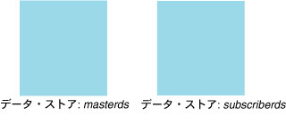 }X^[Ef[^EXgAуTuXNCoEf[^EXgA