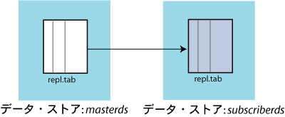 }X^[TuXNCoւrep1.tab̃vP[g