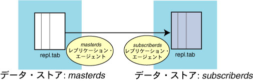 }X^[уTuXNCõvP[VEG[WFg